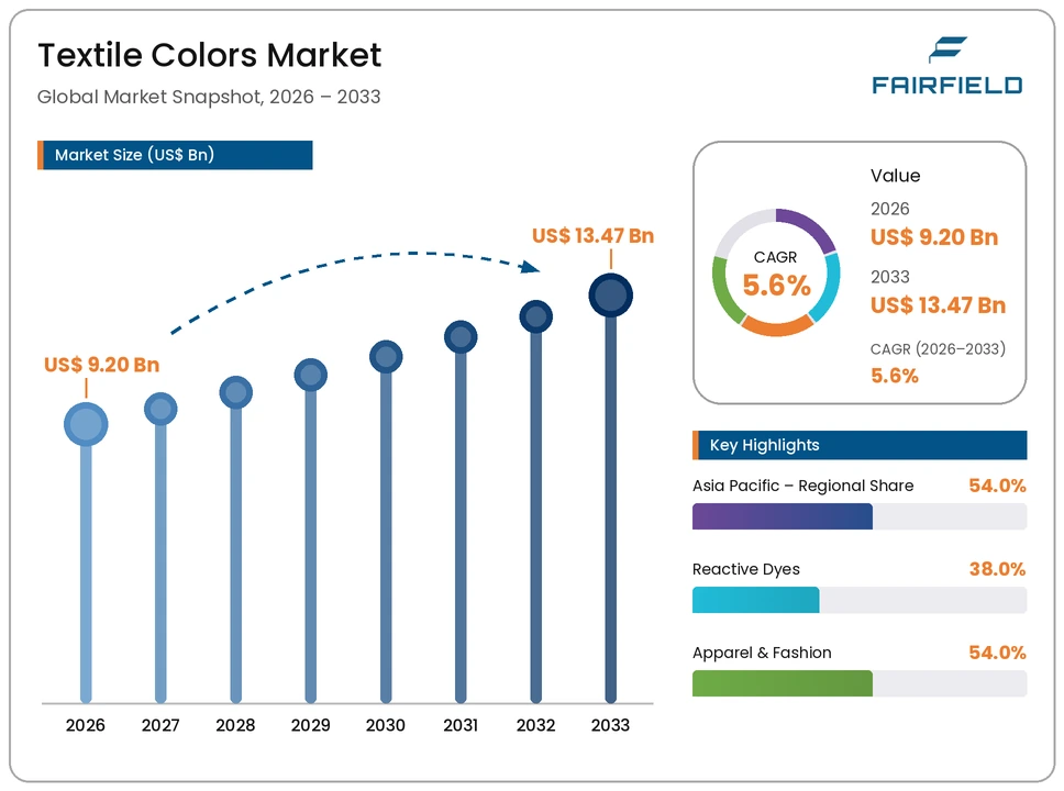 textile-colors-market
