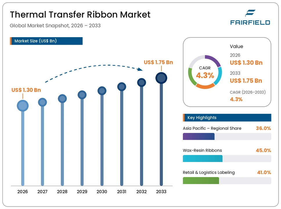 thermal-transfer-ribbon-market