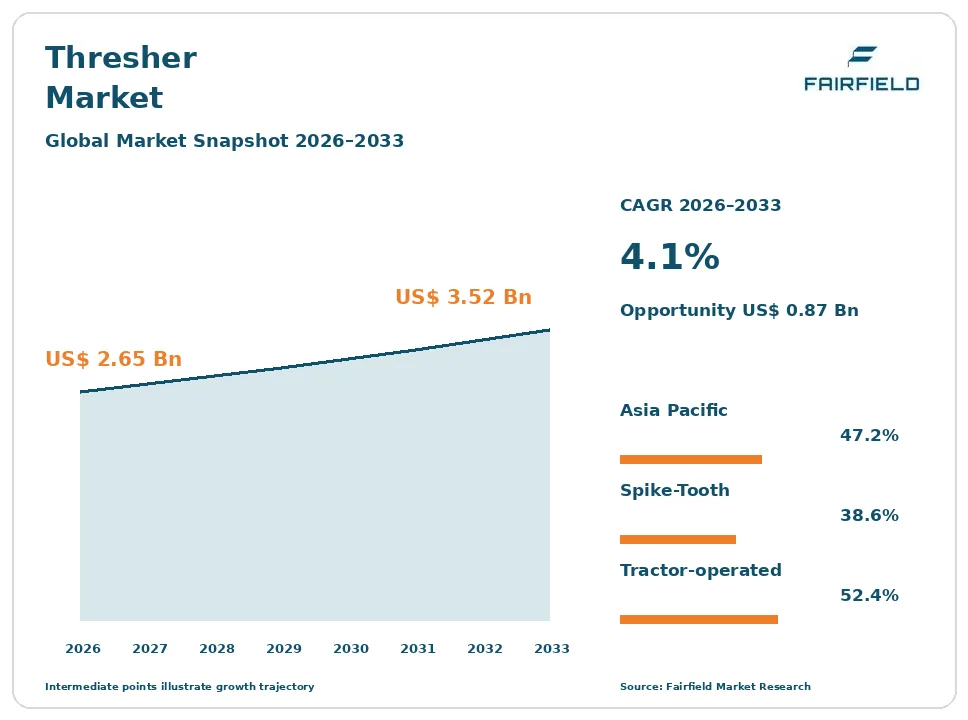 Thresher Market snapshot