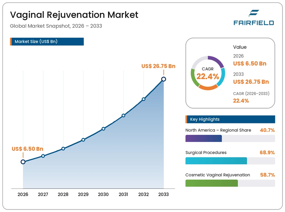 vaginal-rejuvenation-market