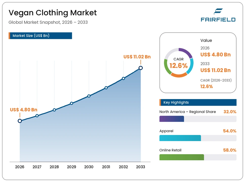 vegan-clothing-market