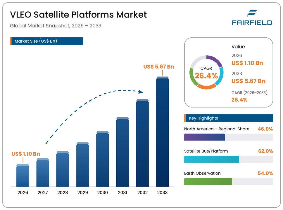 vleo-satellite-platforms-market