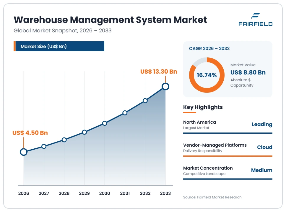warehouse-management-system-market
