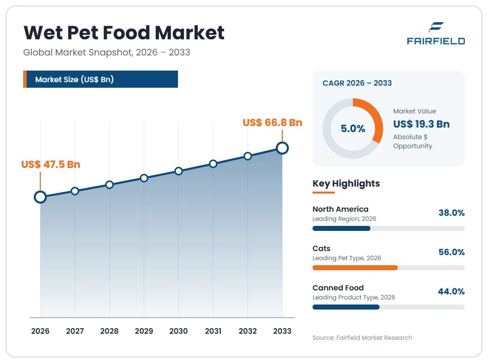 wet-pet-food-market