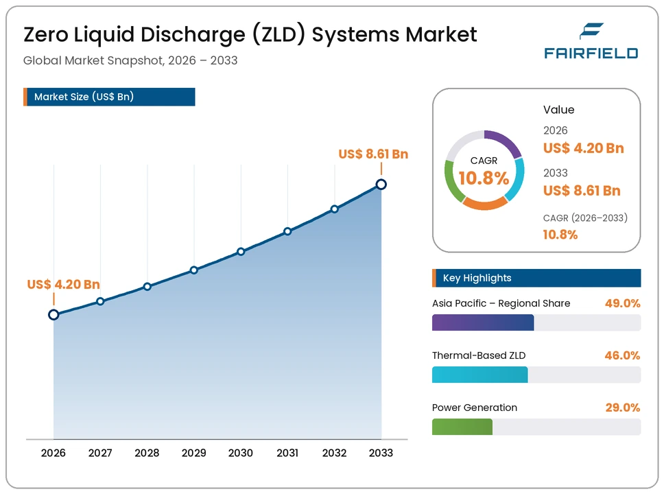zero-liquid-discharge-zld-systems-market