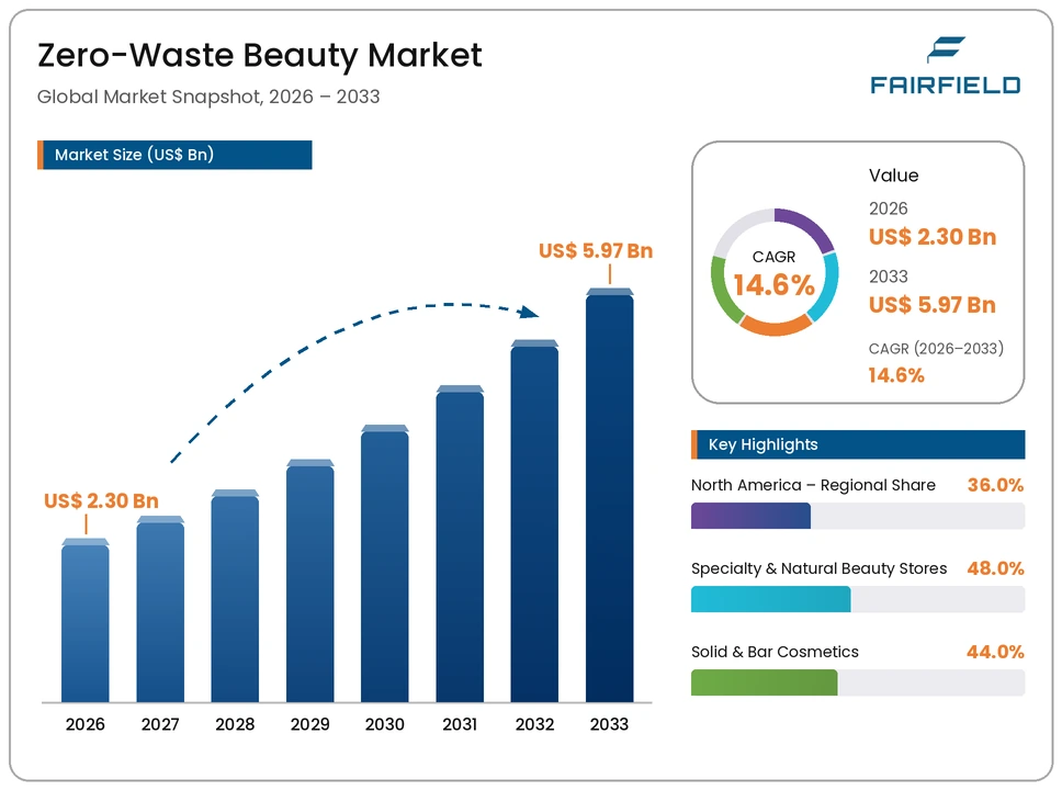 zero-waste-beauty-market